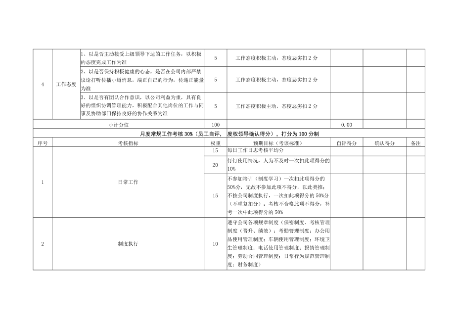 实习会计岗位月度KPI绩效考核表.docx_第2页