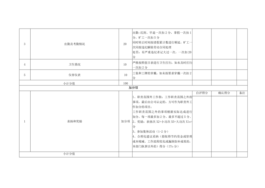 实习会计岗位月度KPI绩效考核表.docx_第3页