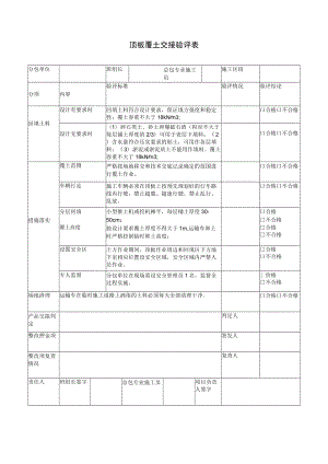 建筑施工顶板覆土交接验评表.docx