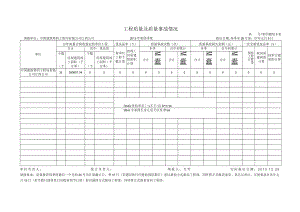 工程质量及质量事故情况--江西公司2013年第3季度.docx