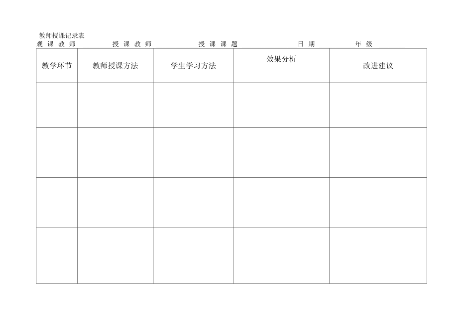 教师授课方法及学生学习方式观察表.docx_第1页