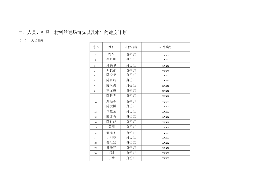 春节后复工安全检查落实情况报告.docx_第3页