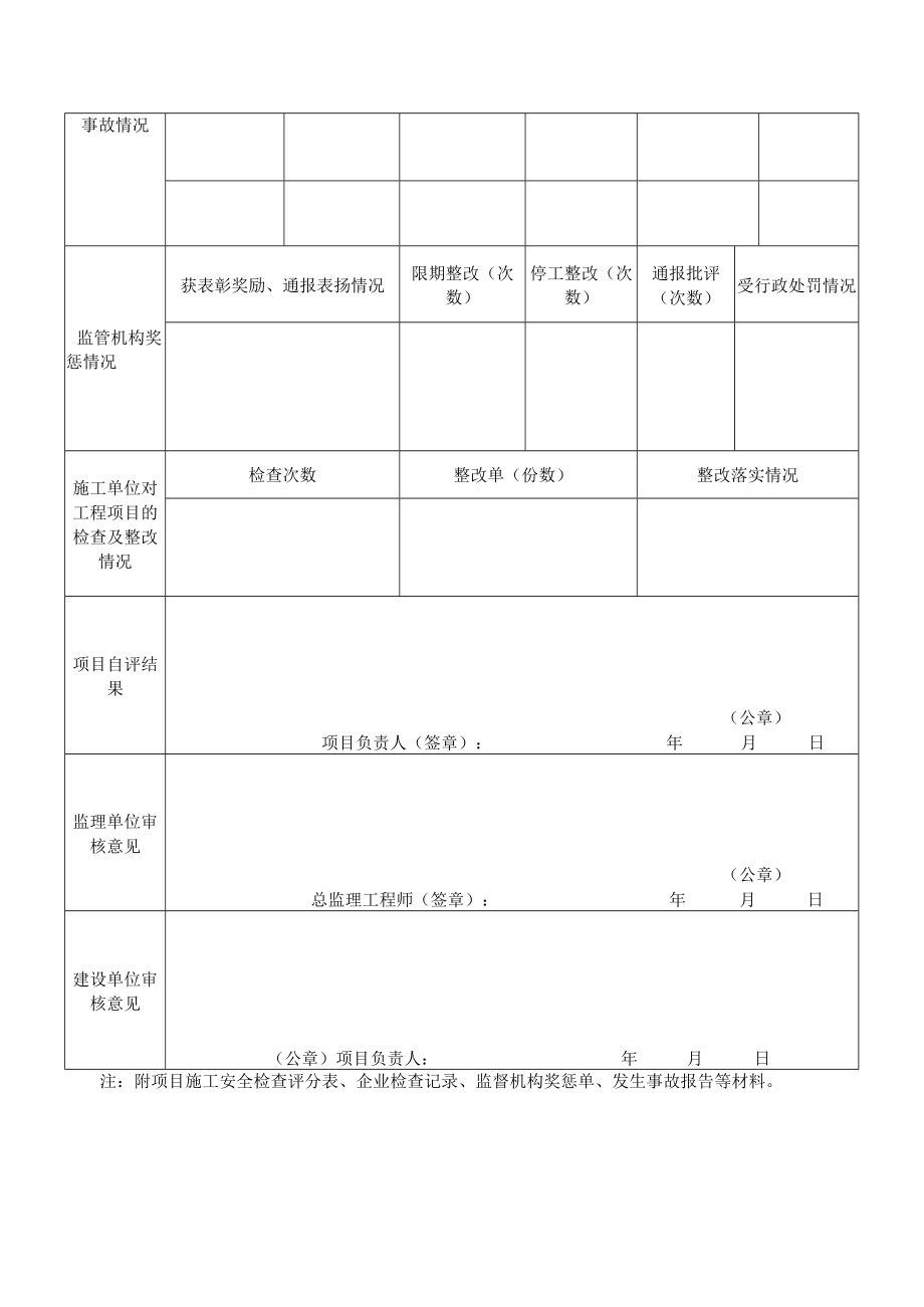 工程项目月度安全标准化自评表.docx_第2页