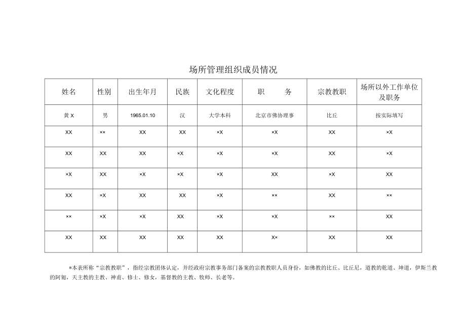 宗教活动场所登记申请表.docx_第3页