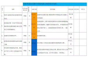 承插型盘扣式脚手架体风险分级管控告知栏.docx