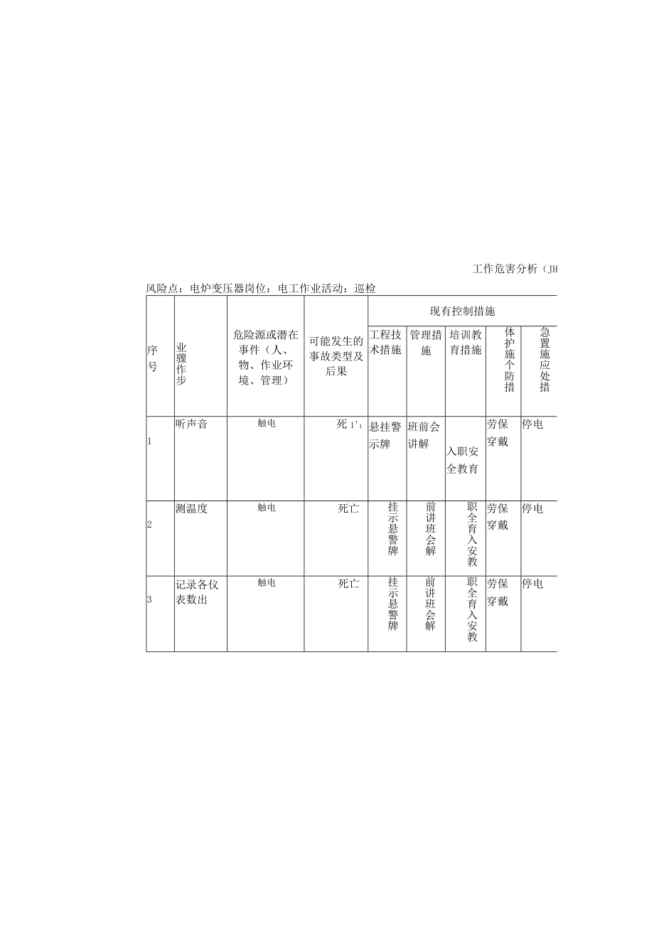 工作危害分析表.docx_第2页