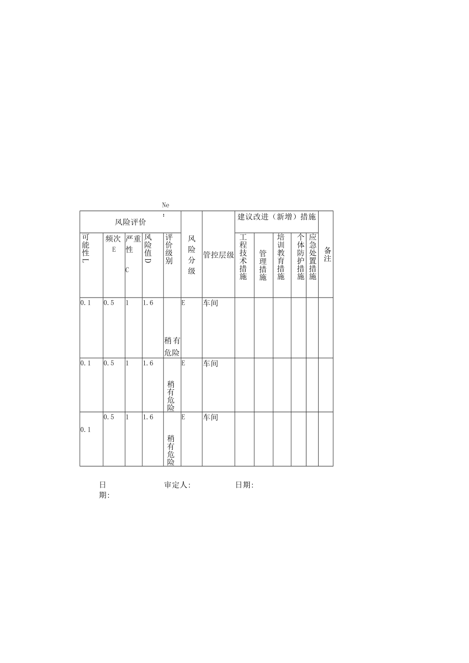 工作危害分析表.docx_第3页