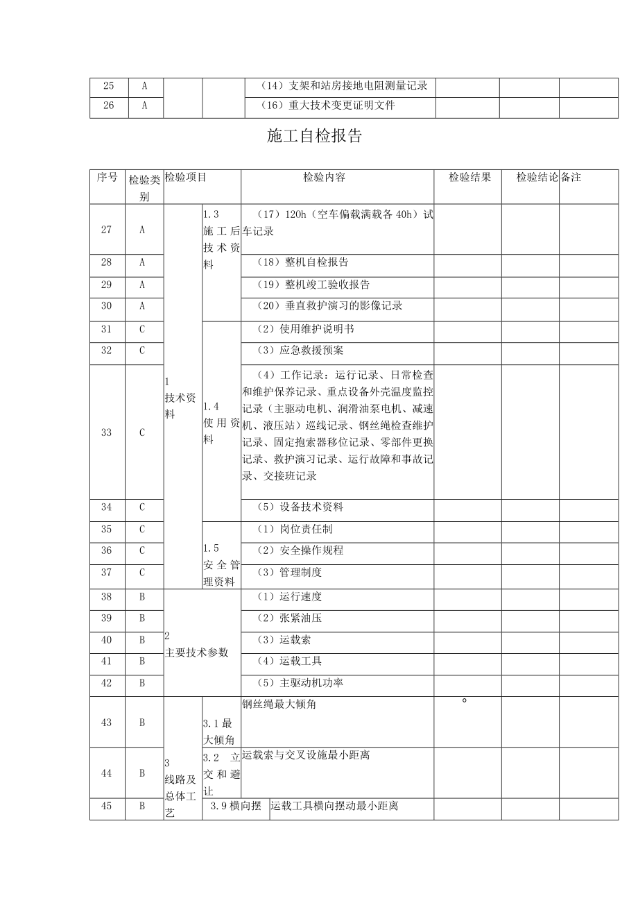 市索道工程有限公司 自检报告（施工自检报告）.docx_第2页