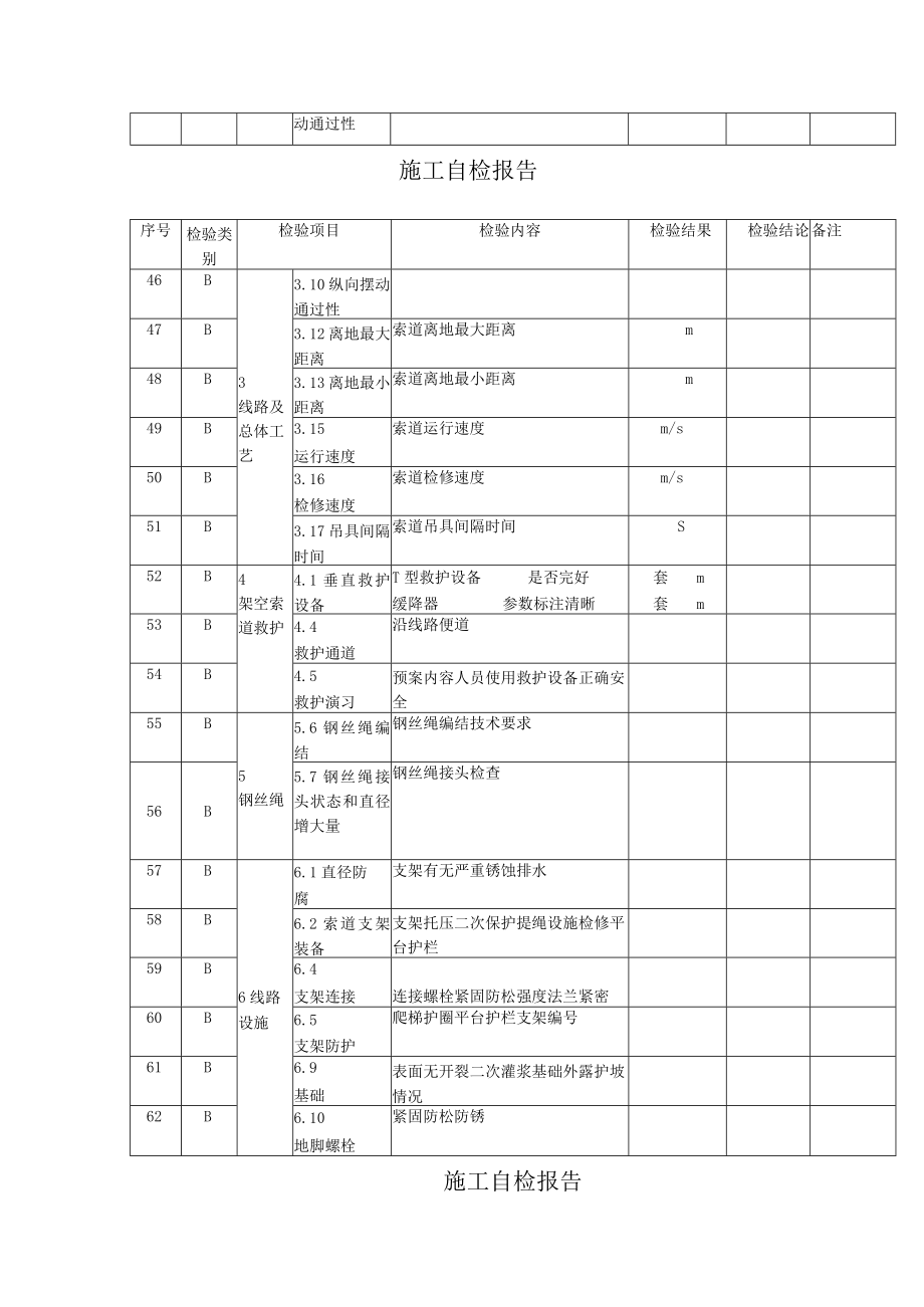 市索道工程有限公司 自检报告（施工自检报告）.docx_第3页