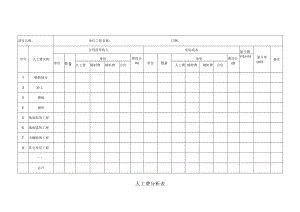 建筑施工人工费分析表.docx