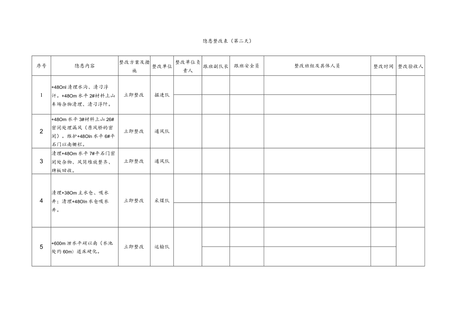 春节节后隐患整改方案.docx_第3页