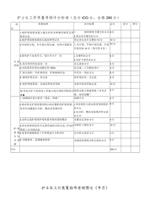 护士长工作质量考核评分标准.docx