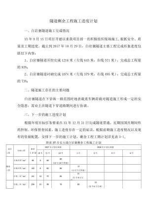 工程剩余工程进度计划.docx