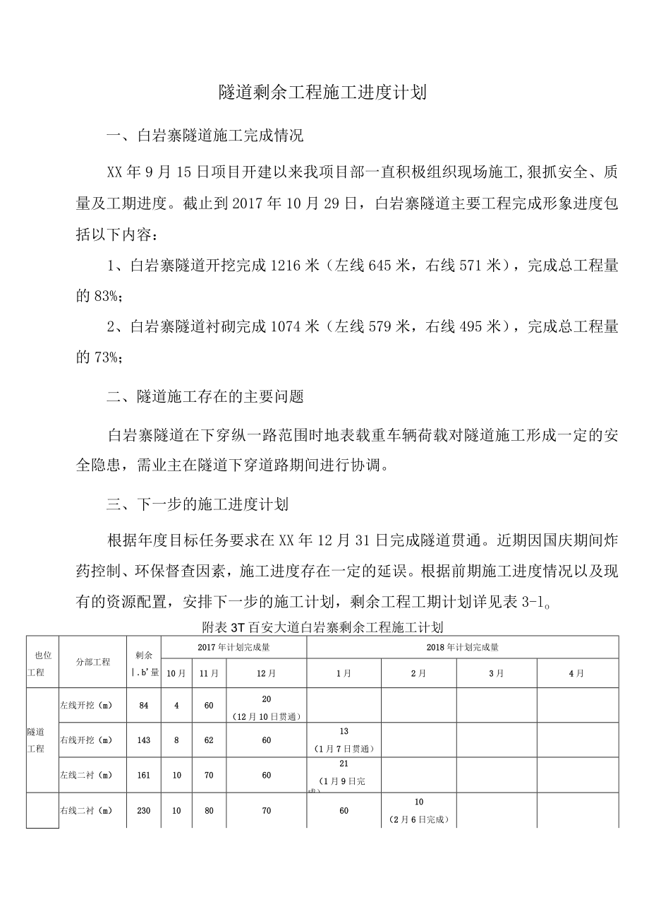 工程剩余工程进度计划.docx_第1页