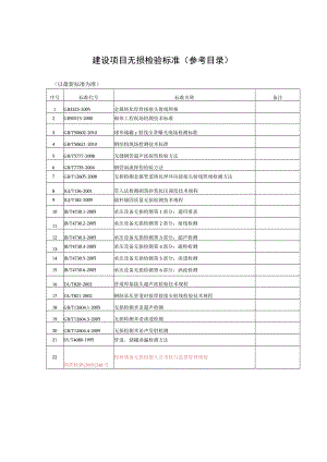 建设项目无损检验标准（参考目录）.docx