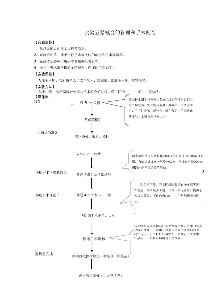 安医大外科护理学实验指导05器械台的管理和手术配合.docx_第1页