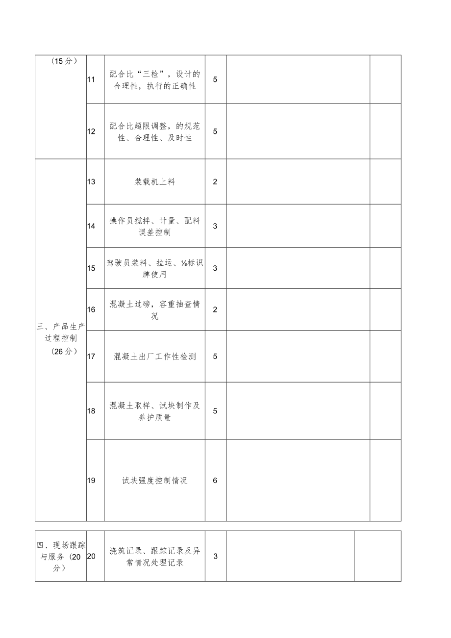 搅拌站标准化管理检查记录表.docx_第2页