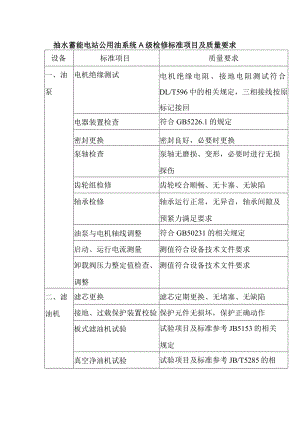 抽水蓄能电站公用油系统A级检修标准项目及质量要求.docx