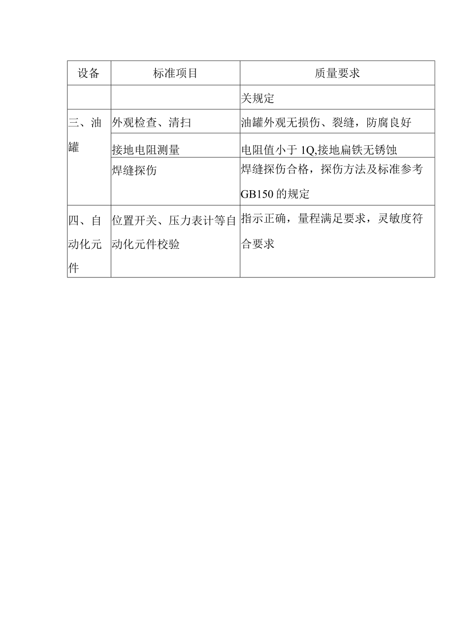 抽水蓄能电站公用油系统A级检修标准项目及质量要求.docx_第2页