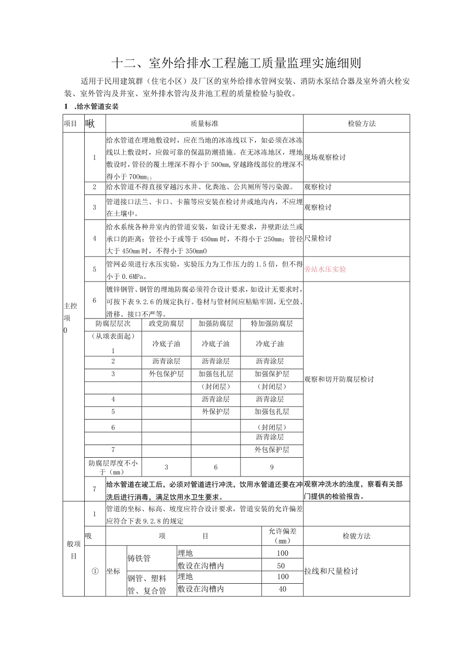 室外给排水工程施工质量监理实施细则(00)(001).docx_第1页