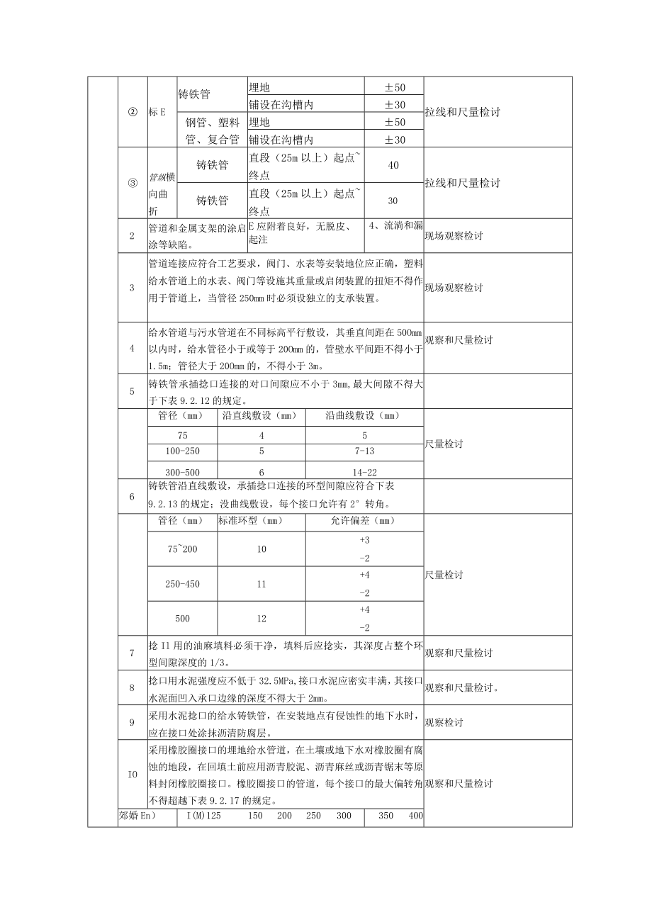 室外给排水工程施工质量监理实施细则(00)(001).docx_第2页