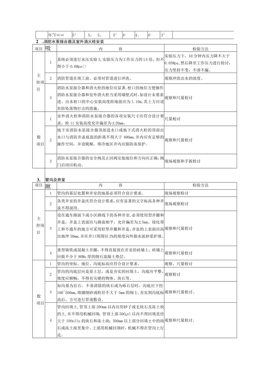 室外给排水工程施工质量监理实施细则(00)(001).docx_第3页