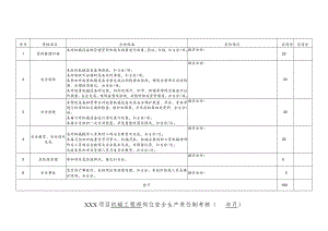 建筑施工项目机械工程师岗位责任制考核.docx