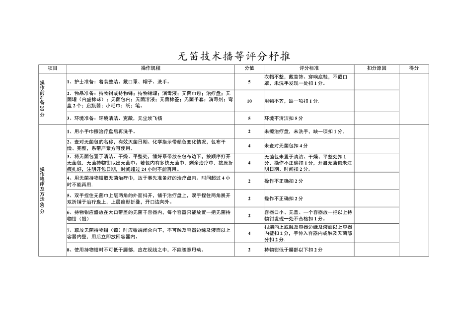 无菌技术操作评分标准.docx_第1页