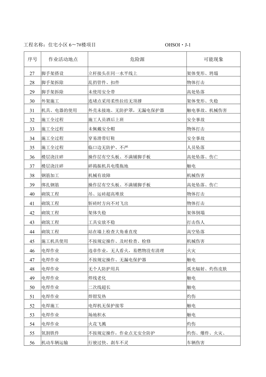 建筑工程危险源辨识调查表.docx_第3页