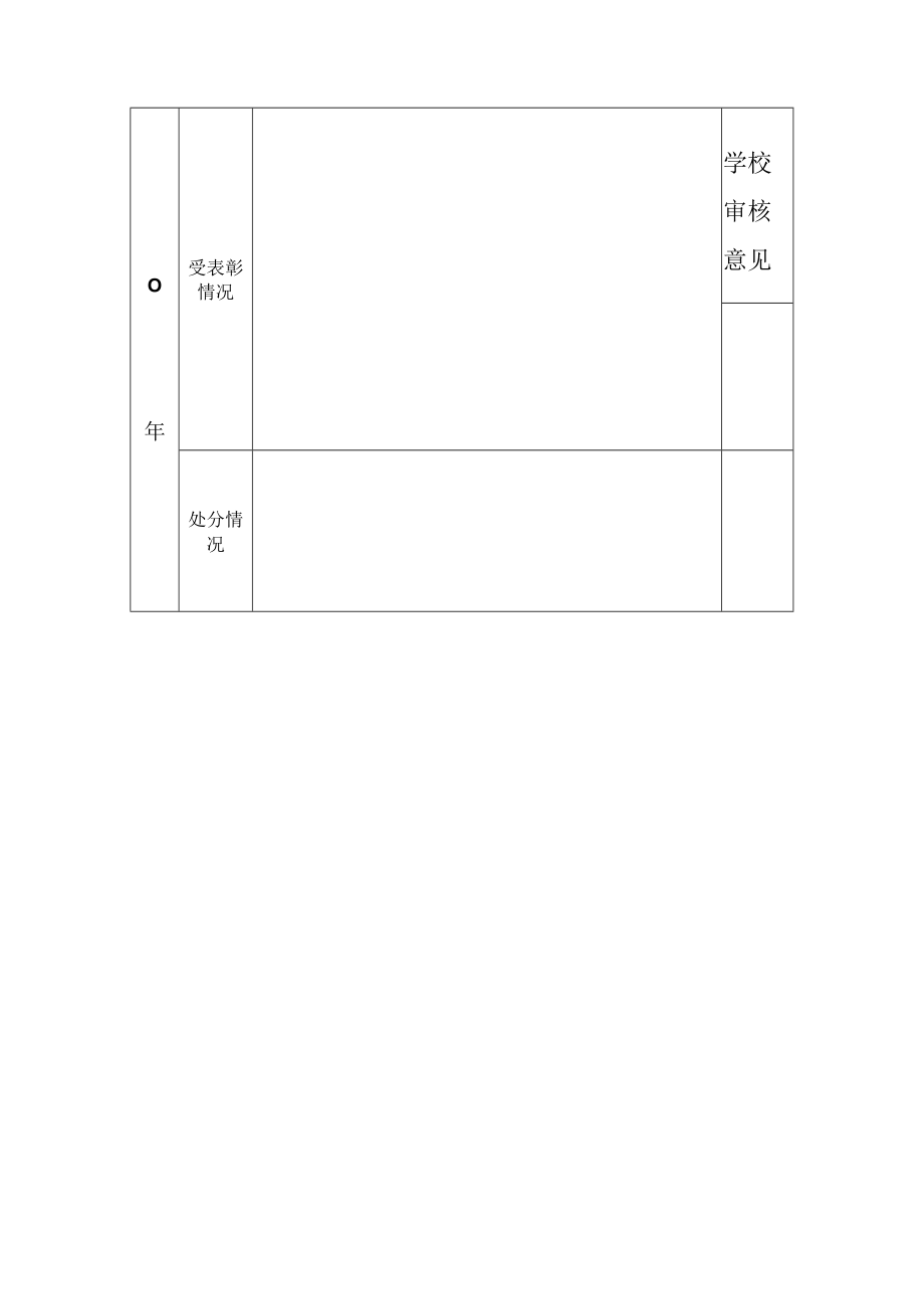 小学教师近五年师德师风表现记录表.docx_第3页