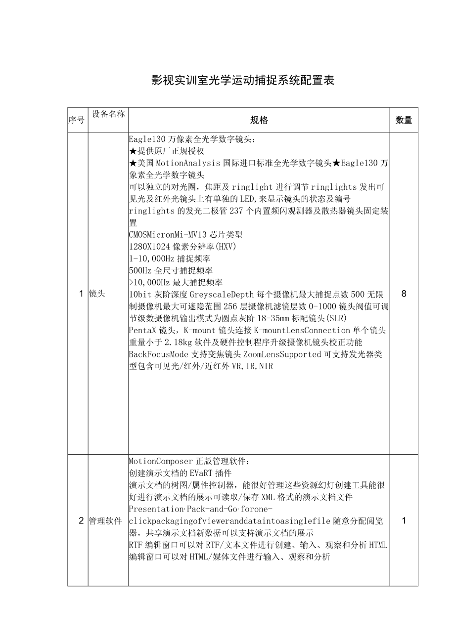 影视实训室光学运动捕捉系统配置表.docx_第1页