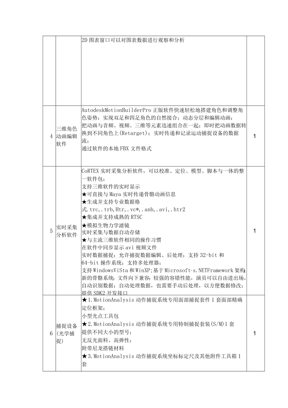 影视实训室光学运动捕捉系统配置表.docx_第2页