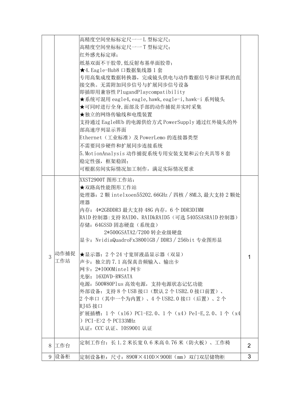 影视实训室光学运动捕捉系统配置表.docx_第3页