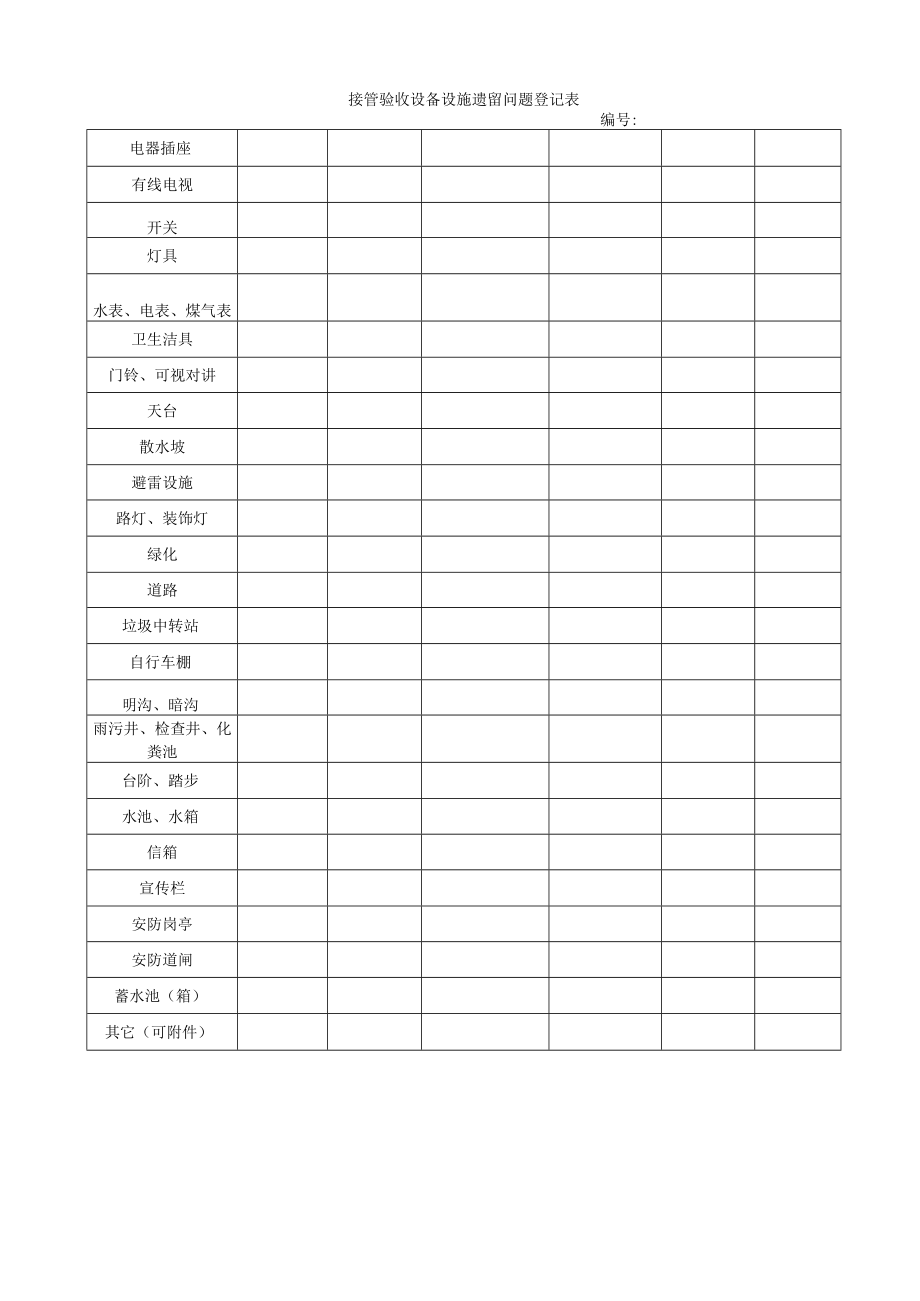 接管验收设备设施遗留问题登记表.docx_第1页