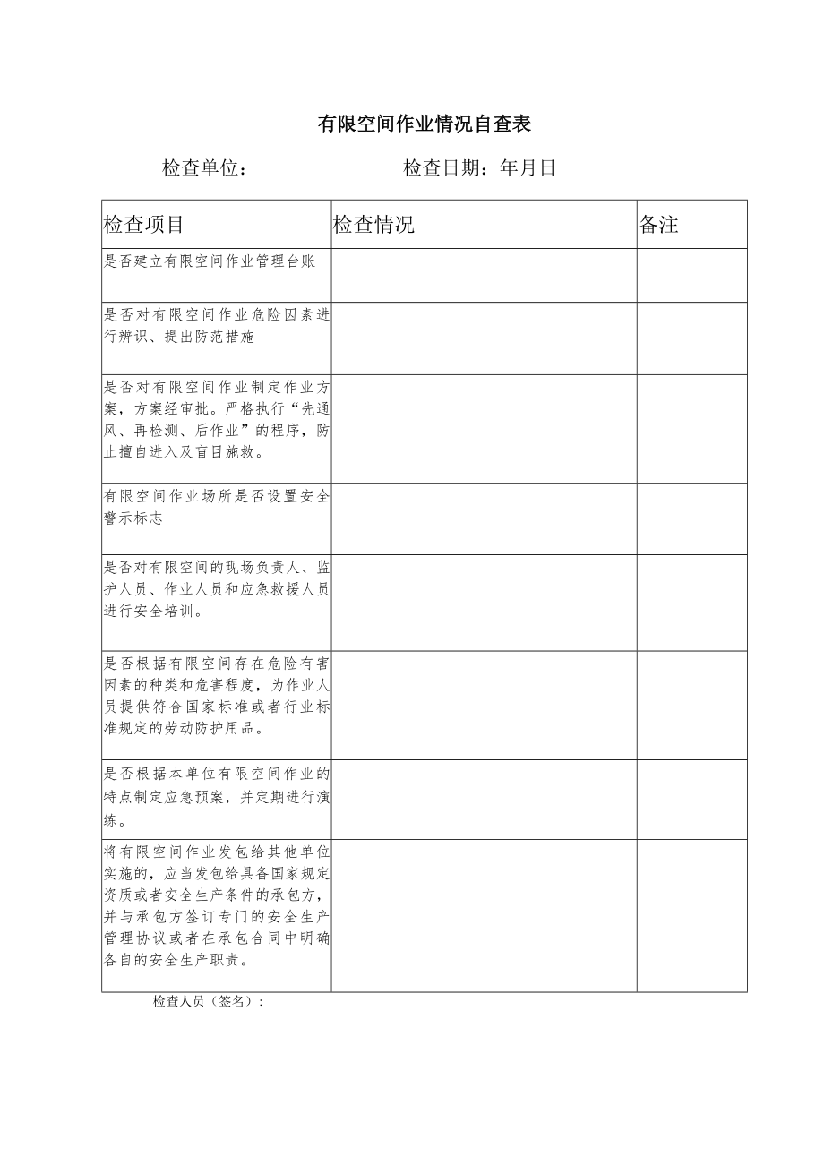 有限空间作业情况自查表.docx_第1页