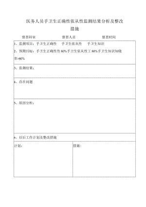 手卫生正确性依从性监测结果及整改措施.docx