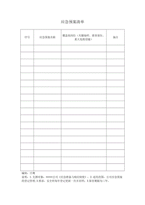 安全标准化之应急预案清单.docx