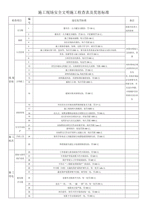 施工现场安全文明施工检查表及奖惩标准.docx