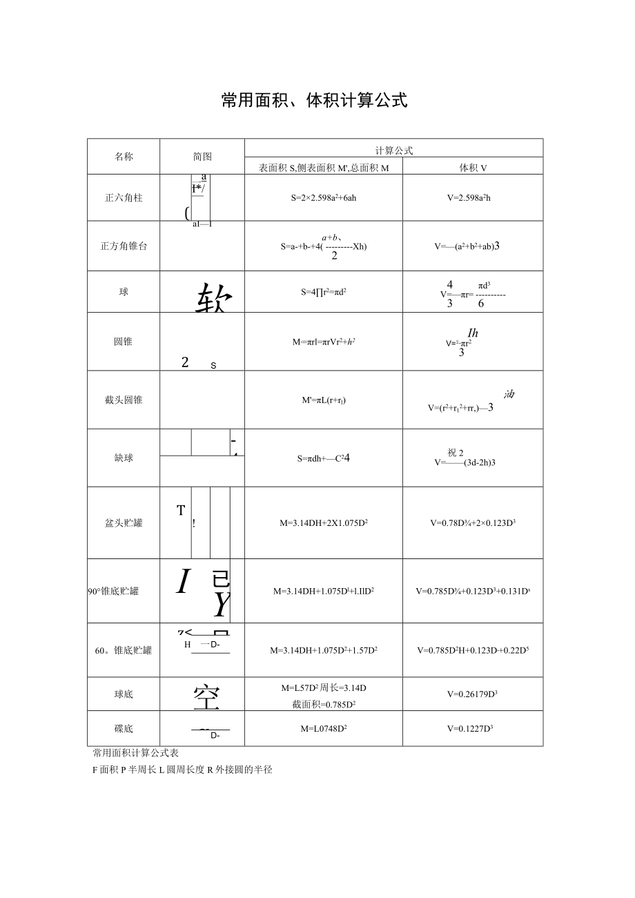 常用面积、体积计算公式.docx_第1页