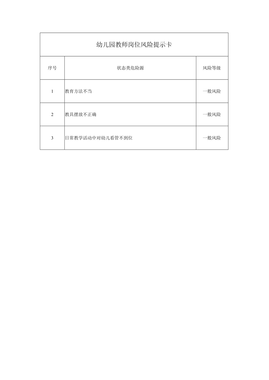 幼儿园教师岗位风险提示卡.docx_第1页