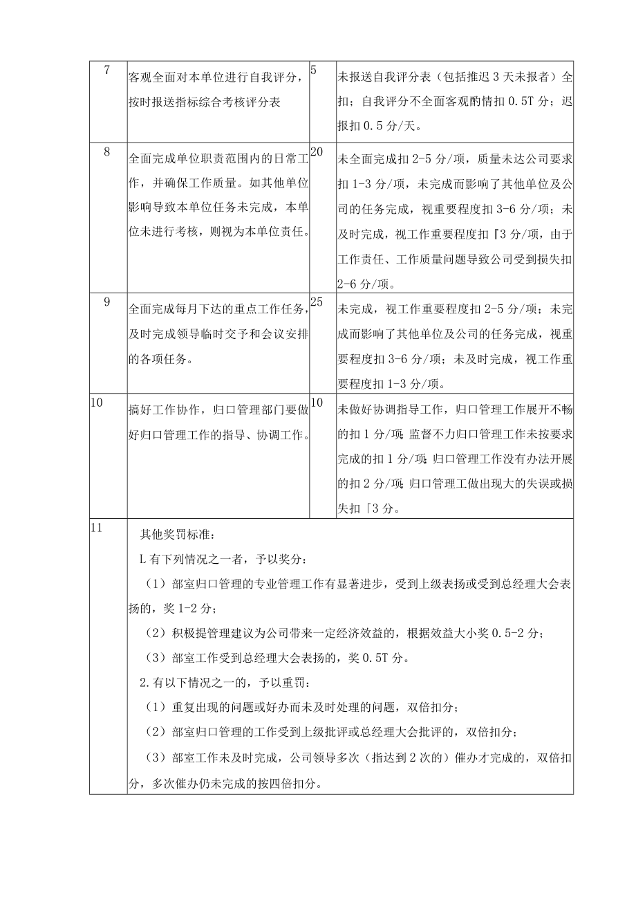 工作质量考核评分标准.docx_第2页