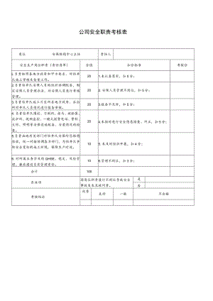 安保维稳中心主任安全职责考核表.docx