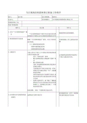 当日预到店的团体预订准备工作程序.docx