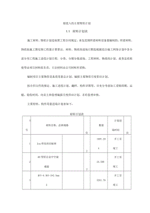 市政工程拟投入的主要物资计划.docx