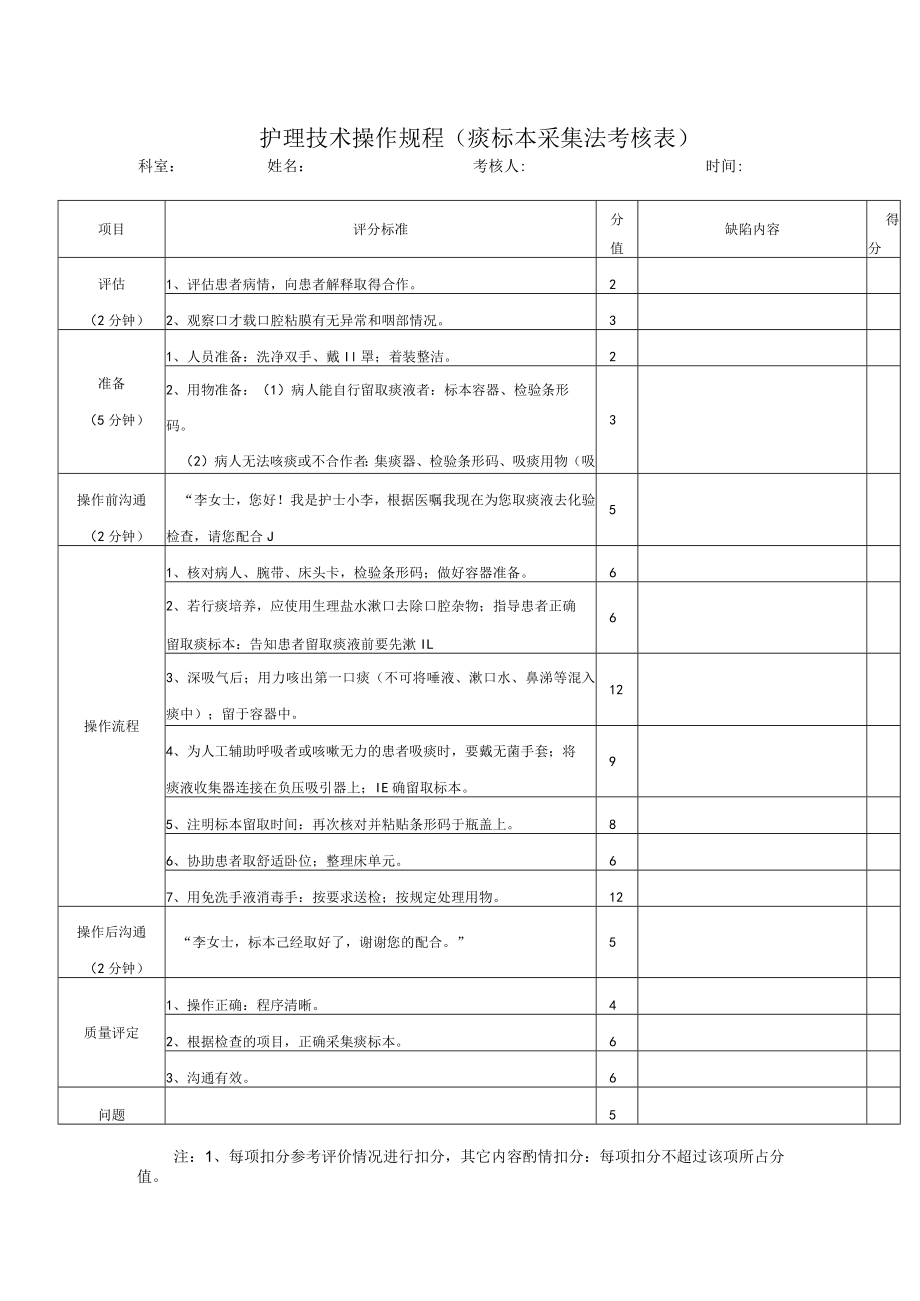 护理技术操作规程（痰标本采集法考核表）.docx_第1页