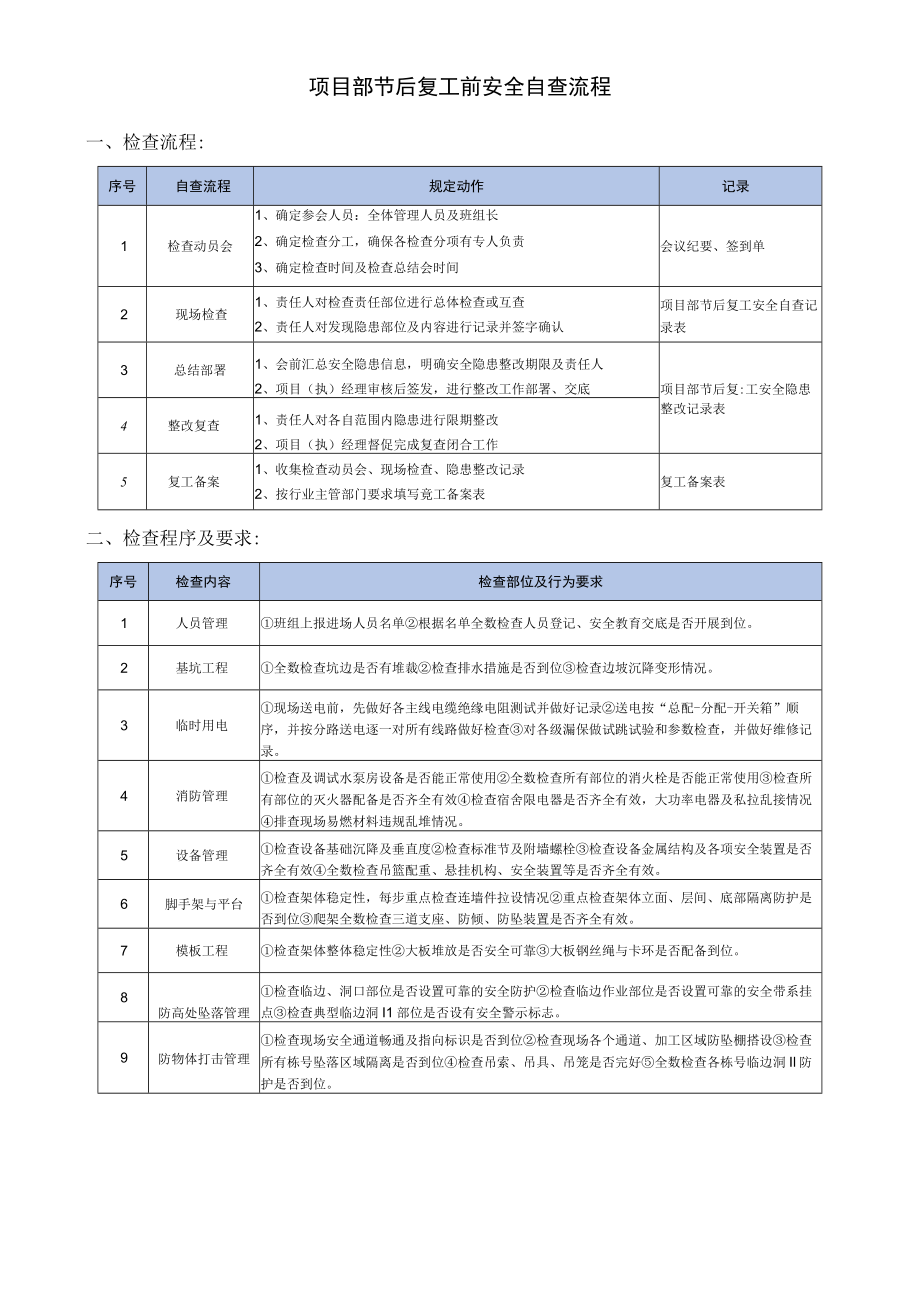 建筑施工节后复工安全检查流程及检查排查表.docx_第1页