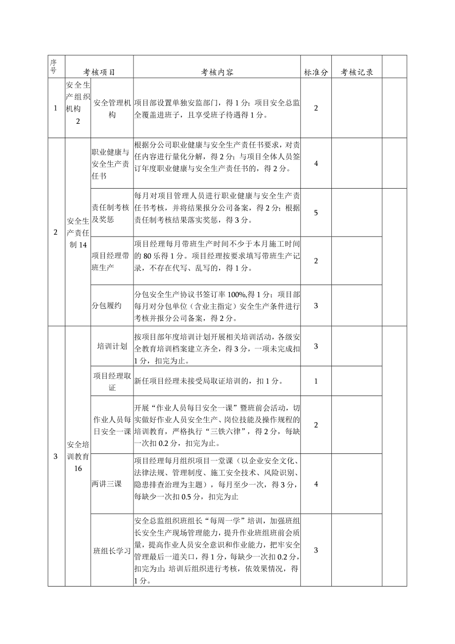 建筑施工安全生产管理考核表.docx_第2页