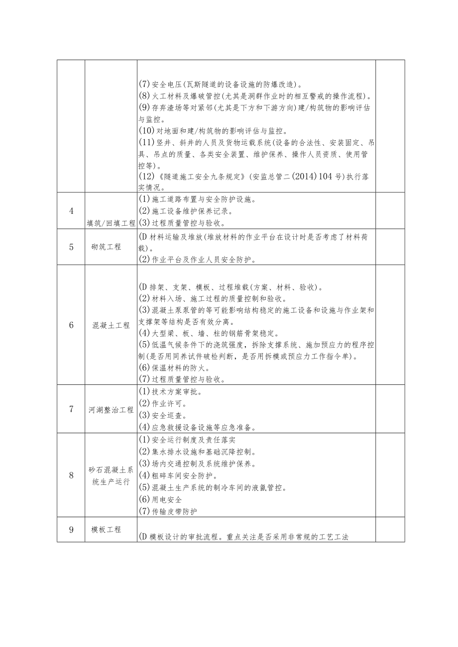 施工现场安全检查重点清单(指南）-水利水电工程.docx_第2页