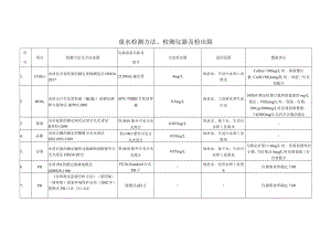 数据修约-监测方法、检测仪器及检出限 .docx