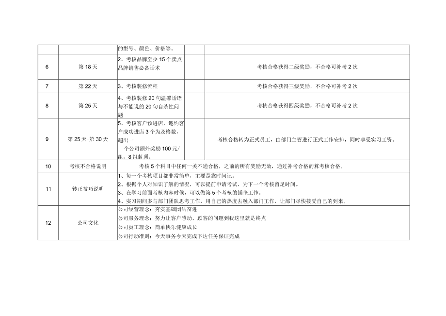 新员工入职录取通知书.docx_第2页